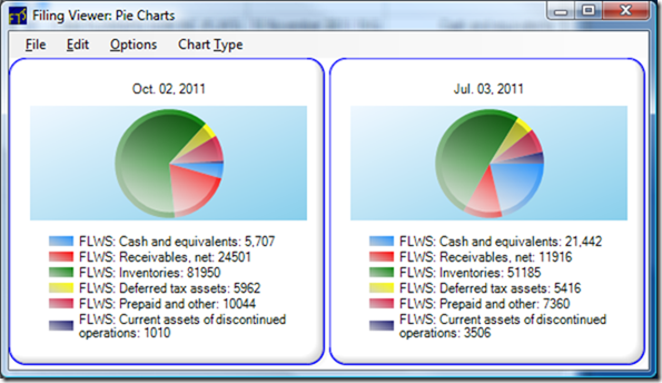 Financial Report Chart