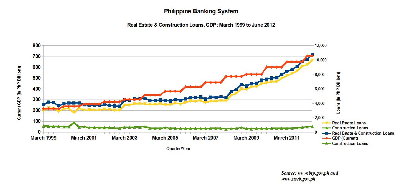 Philippine+Real+Estate+Construction+Loan