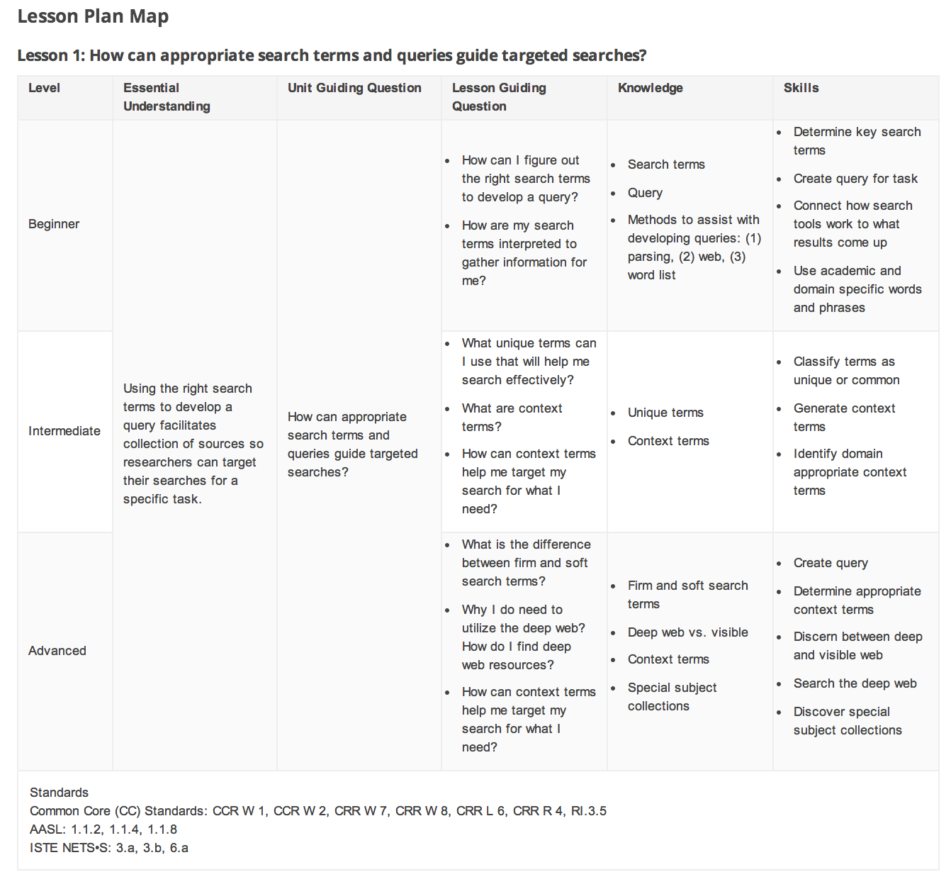 15 must have google lessons plans to teach students effective search skills educational technology and mobile learning