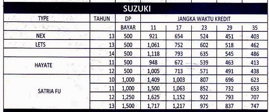 Cicilan Motor Second Images