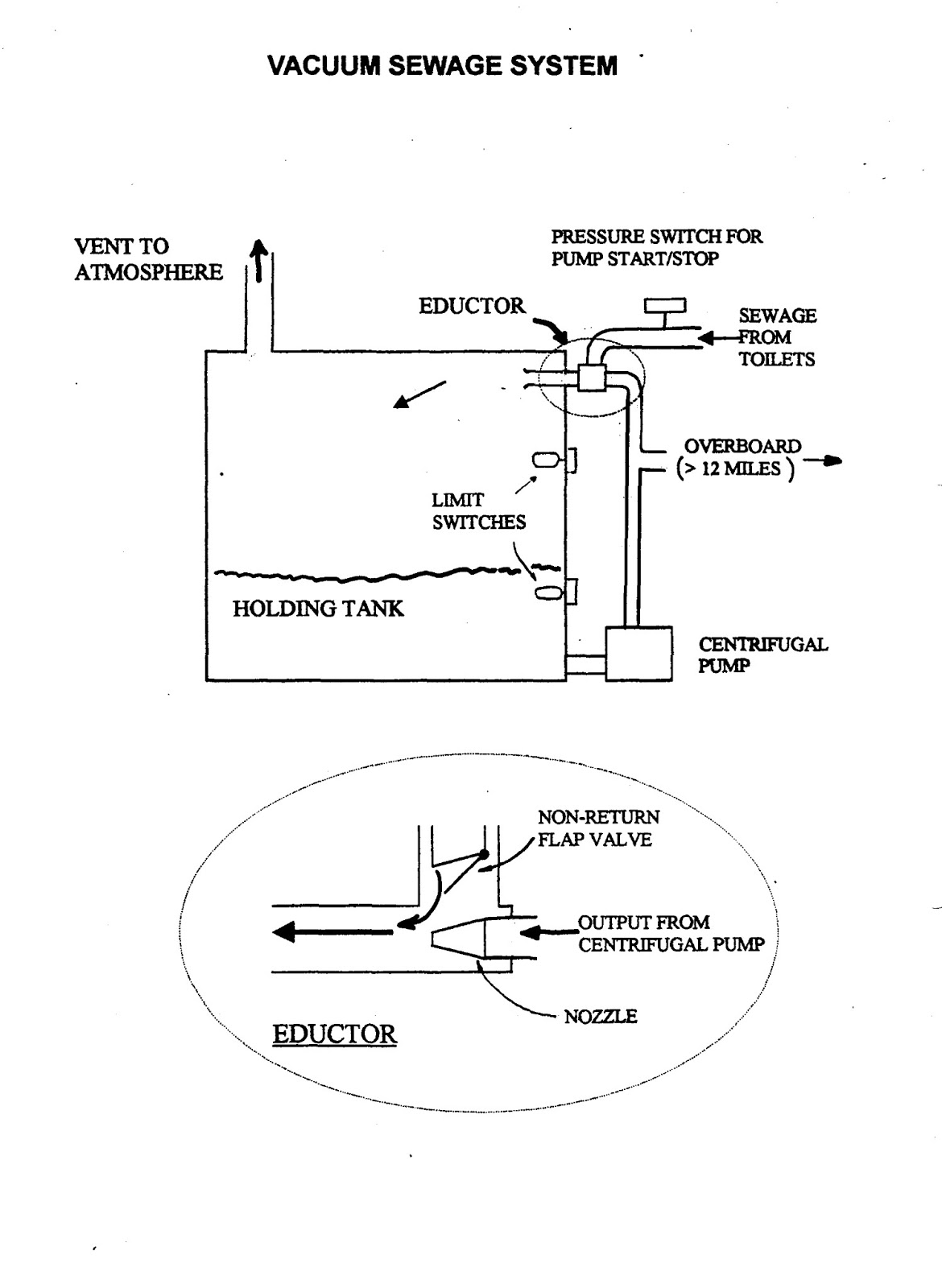 VACUUM SEWAGE SYSTEM