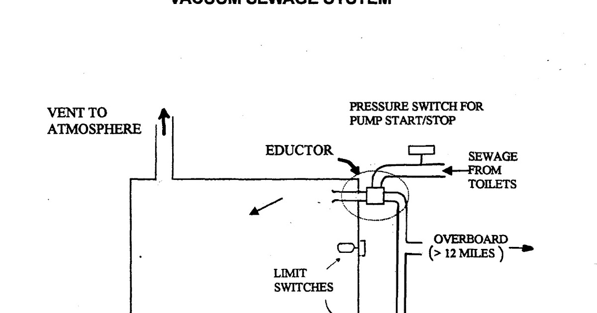 VACUUM SEWAGE SYSTEM