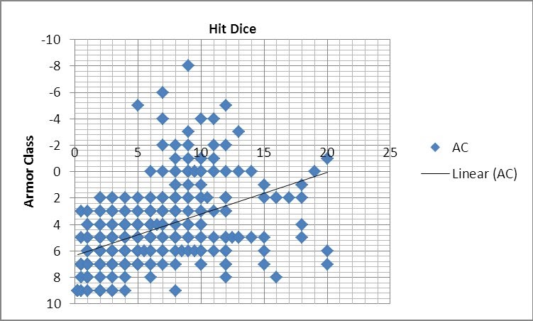 Howling Tower To Hit Vs Armor Class