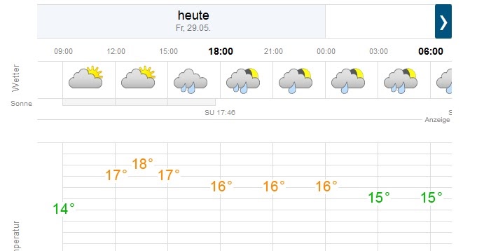Weiterhin Winterliche Bedingungen Auf Den Bergen Das Wetter