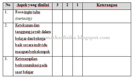 Contoh Rpp Ipa Pesawat Sederhana Kurikulum 2013 Markas Fisika