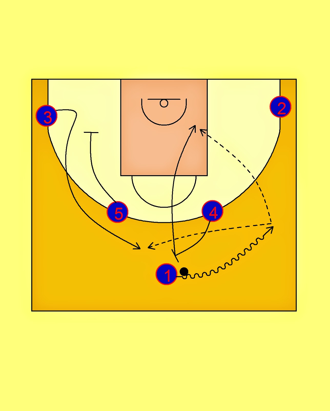 Pick'n'Roll. Resources for basketball coaches. FC Barcelona Horns