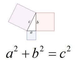 Potret Cerita Rumus Phytagoras