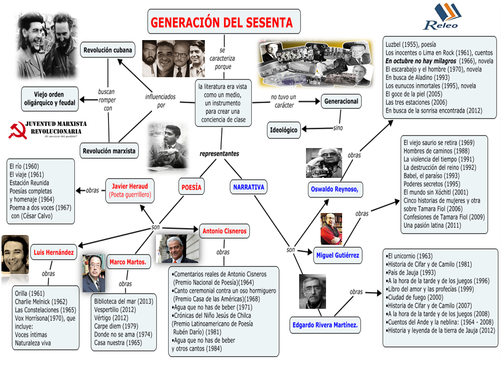 LITERATURA VANGUARDISTA PERUANA literatura vanguardista peruana: