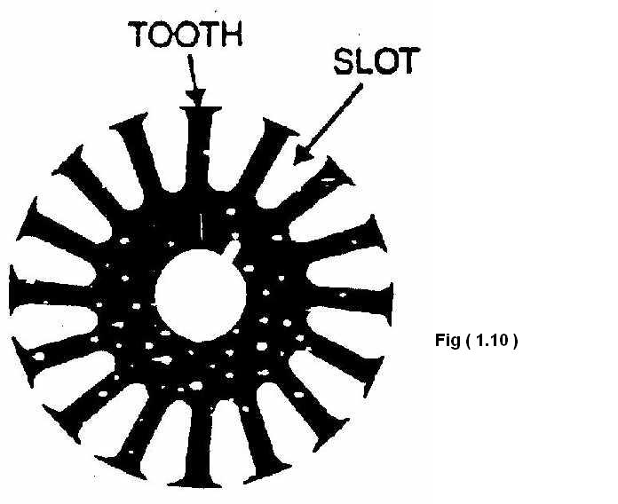 Armature Core