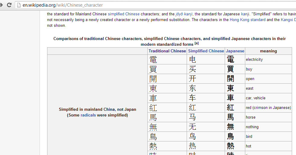 iGoogleDrive Google Spreadsheet ImportHtml and ImportXML for Chinese