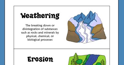 Classroom Freebies: Free Weathering, Erosion, or Deposition Sorting
