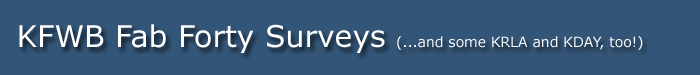 KFWB Fab Forty Surveys