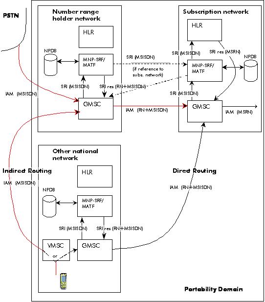 Stream Control Transmission Protocol (SCTP)