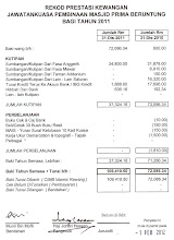 Penyata Kewangan 2011 Akaun Pembinaan Masjid Prima Beruntung