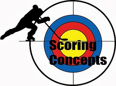 scoring concepts