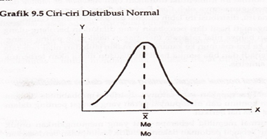 Distribusi Peluang Kontinu