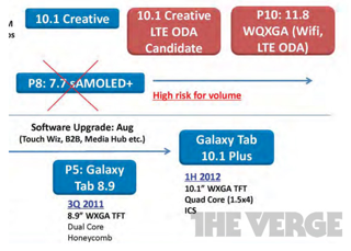 Samsung will release Galaxy Tab 11.8 In Short Time