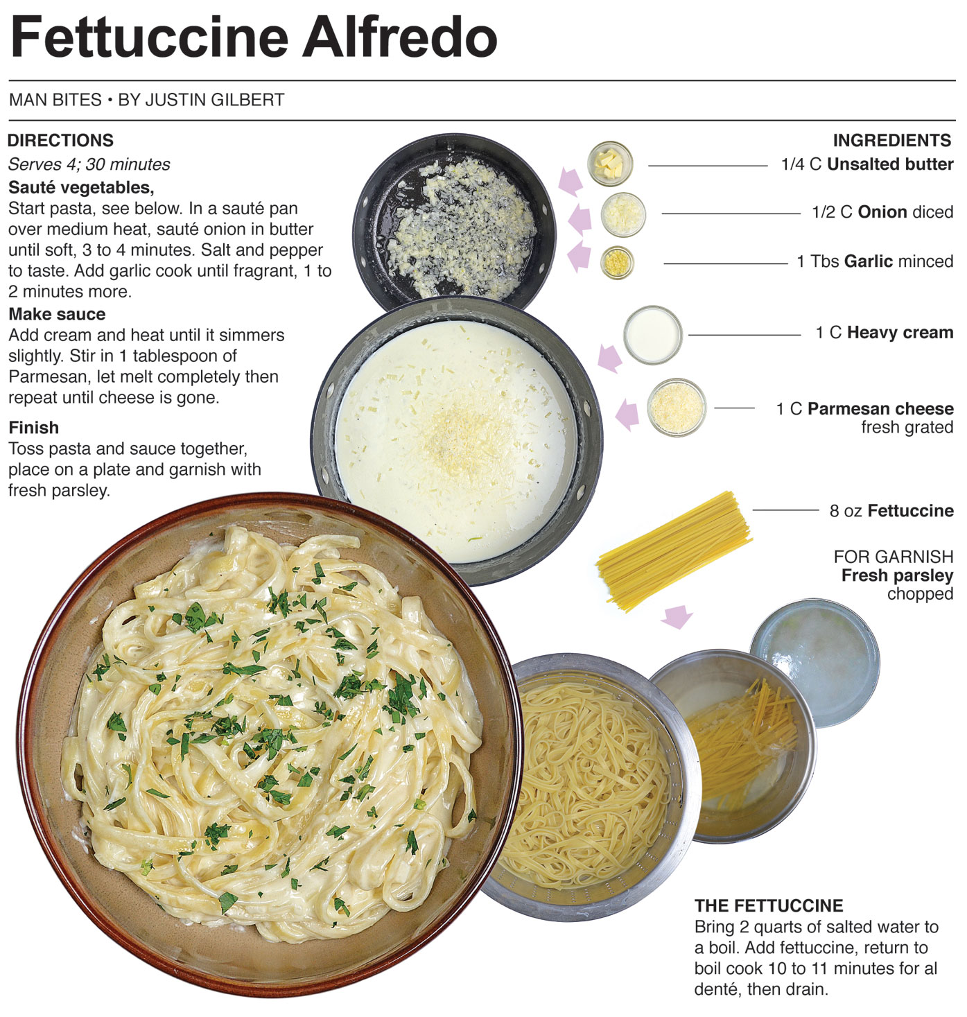 Behind the Bites Fettuccine Alfredo