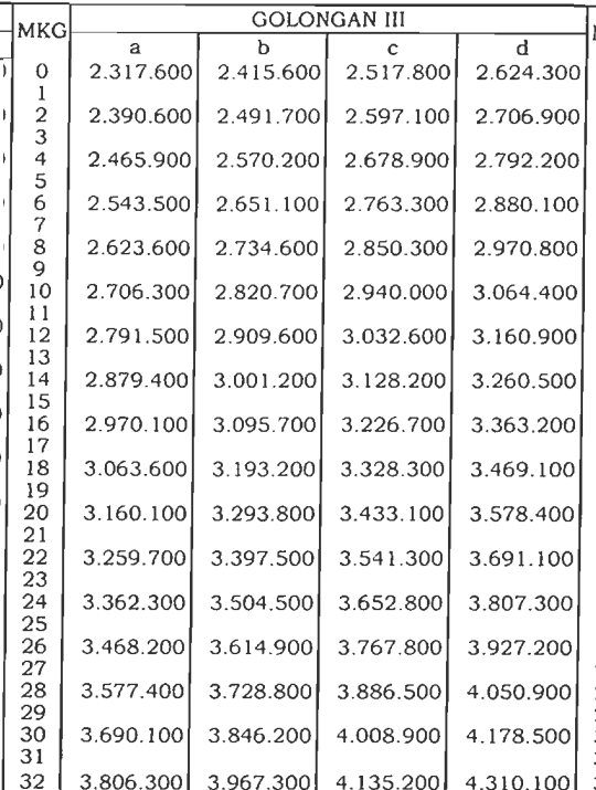 Iuran Wajib Pegawai Negeri Iwp 10 Untuk Bpjs Dan Taspen Asnri