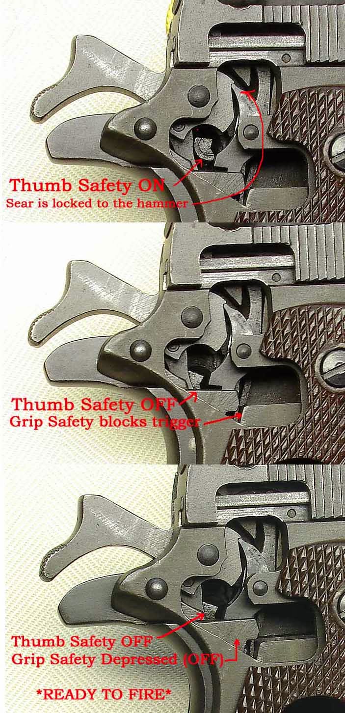 1911 Carry Condition