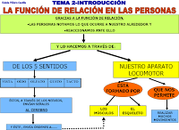 http://www.ceiploreto.es/sugerencias/juntadeandalucia/la_tierra/relacion/indexrelacion.html