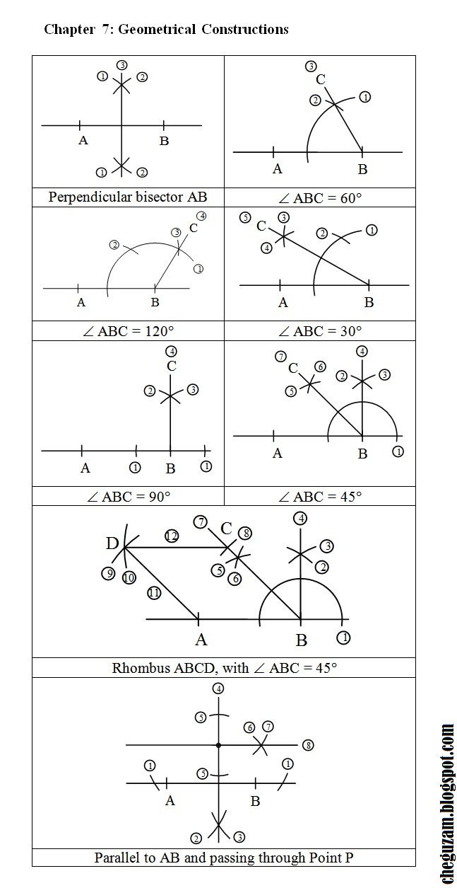 term | perpendicular bisector - pembahagi dua sama serenjang | panduan ...