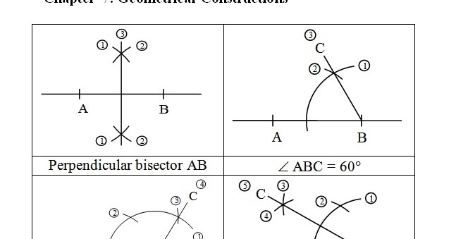 Nota Matematik Tingkatan 2 Bab 7 Lukisan Geometri Geometrical Constructions Chegu Zam