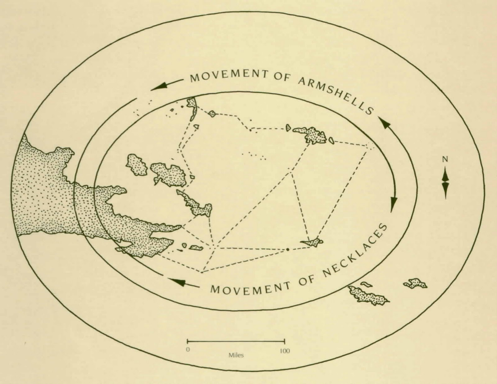Reciprocans The Kula Ring