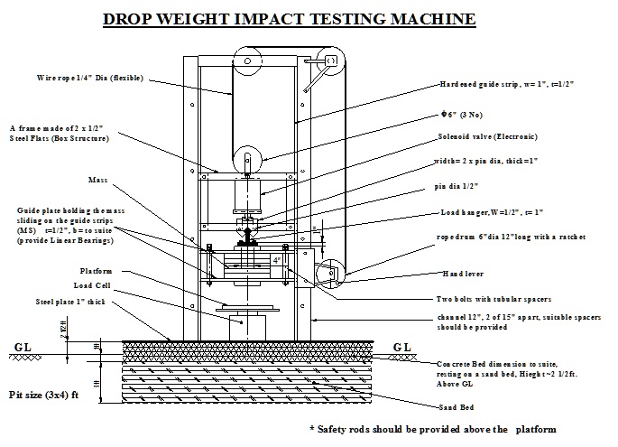 Drop weight impact testing machine