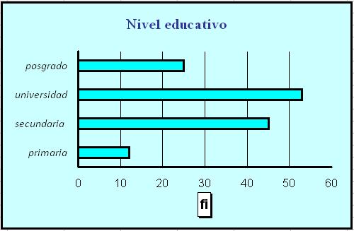 Grafica Cualitativa
