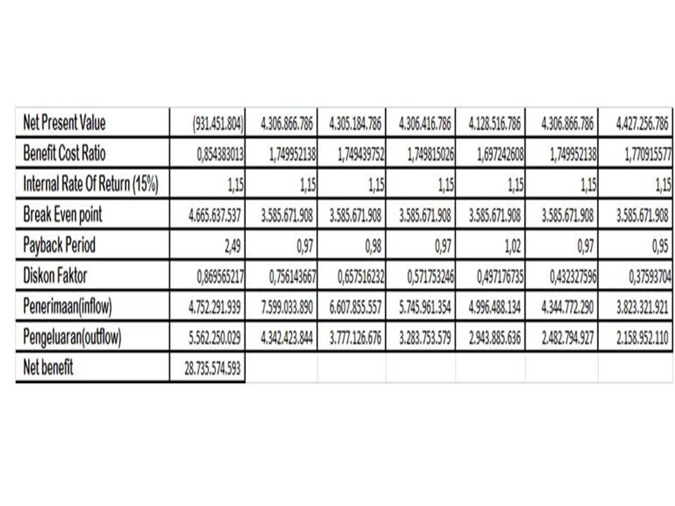 Pdf Studi Kelayakan Ayam Petelur Malaysia