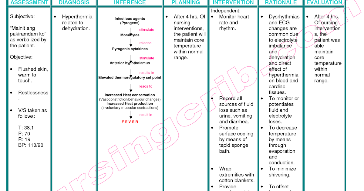 Nursing Interventions For Kawasaki Disease Nursing Interventions For Kawasaki Disease