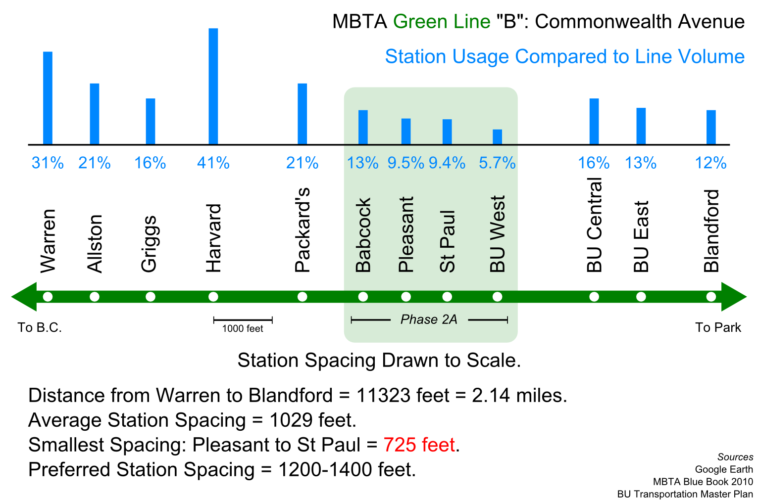 b_line_usage.png