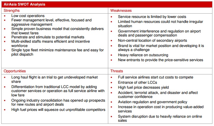 Business plan for low cost airlines