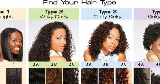 Your Hair 2 Finding Your Type