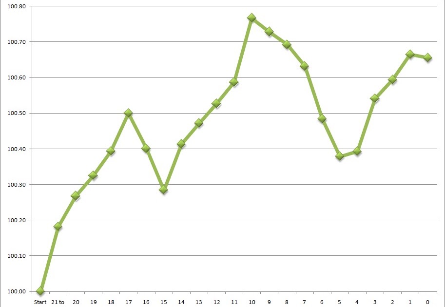 Trading Nerd Trading Days Remaining Until Month End
