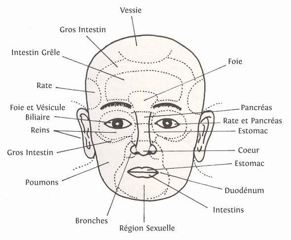 Le masque des boutons sur la personne à ladolescent