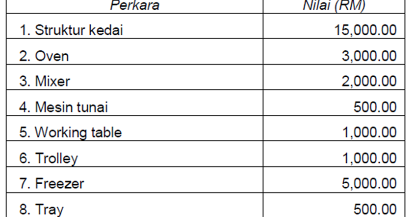Feasibility study on frozen food business image