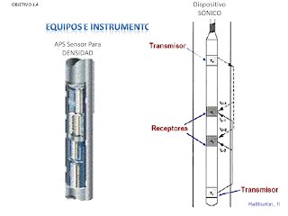 INTERPRETACIÓN DE PERFILES DE POZOS