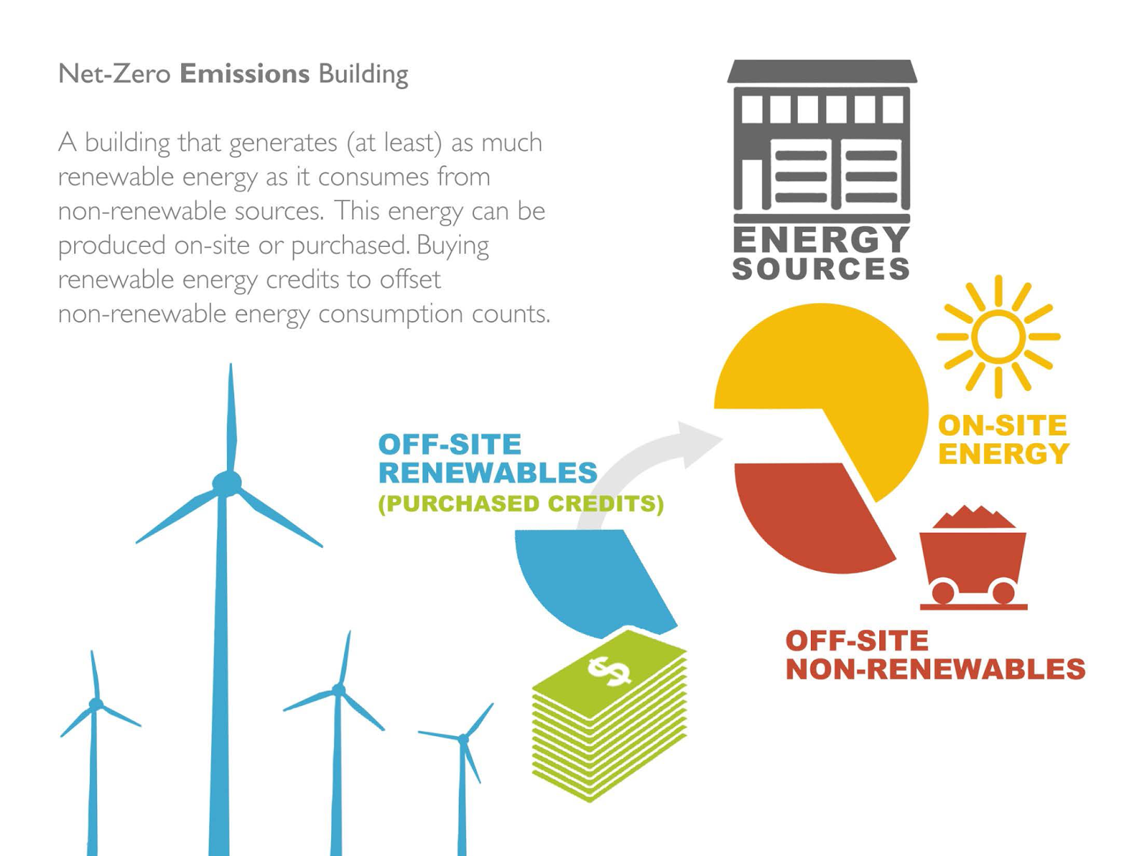daniel overbey // blog Defining NetZero Energy
