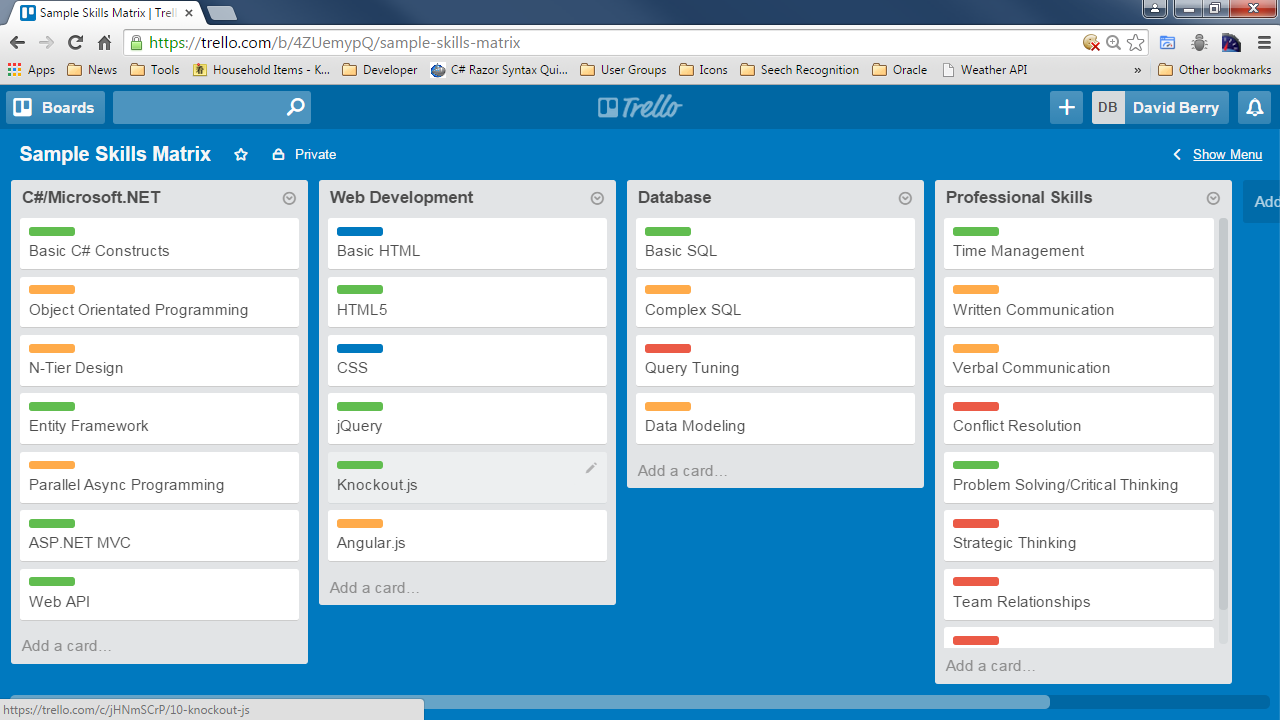 Trello #9 For New Boards, ALWAYS Clone a Template, Never.