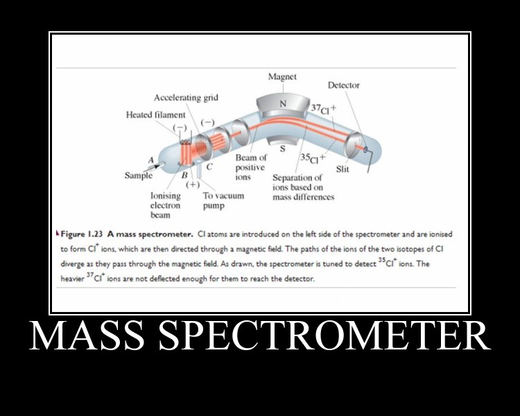 portable mass spectrometry