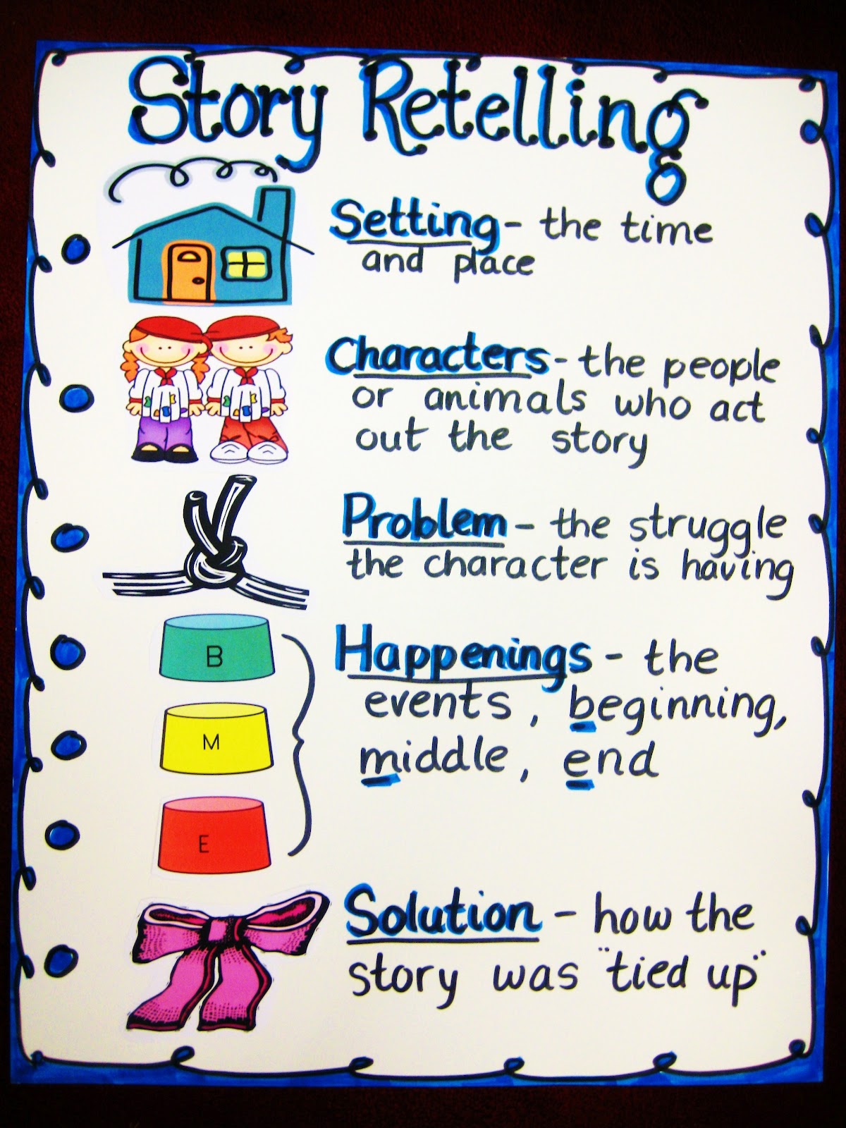 Story Elements Anchor Chart 3rd Grade