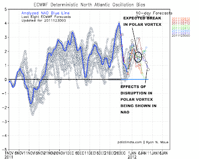 2013 winter weather forecast seattle wa daily news update 2013 winter
