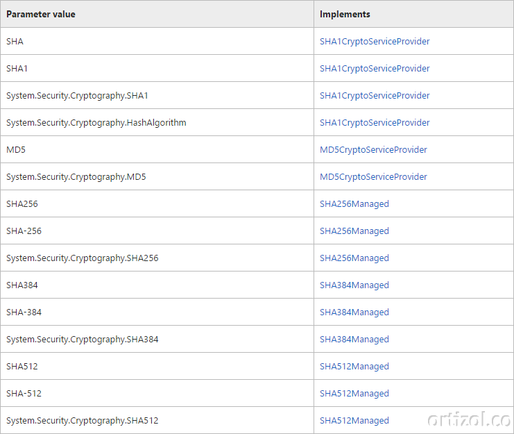comparar cadenas en c sharp receta c no 5 11 c 243 mo comparar dos archivos ortizol comparar cadenas en c sharp receta c no 5 11 c 243 mo comparar dos archivos ortizol