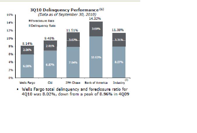 30 Year Mortgage Rates Chart Wells Fargo