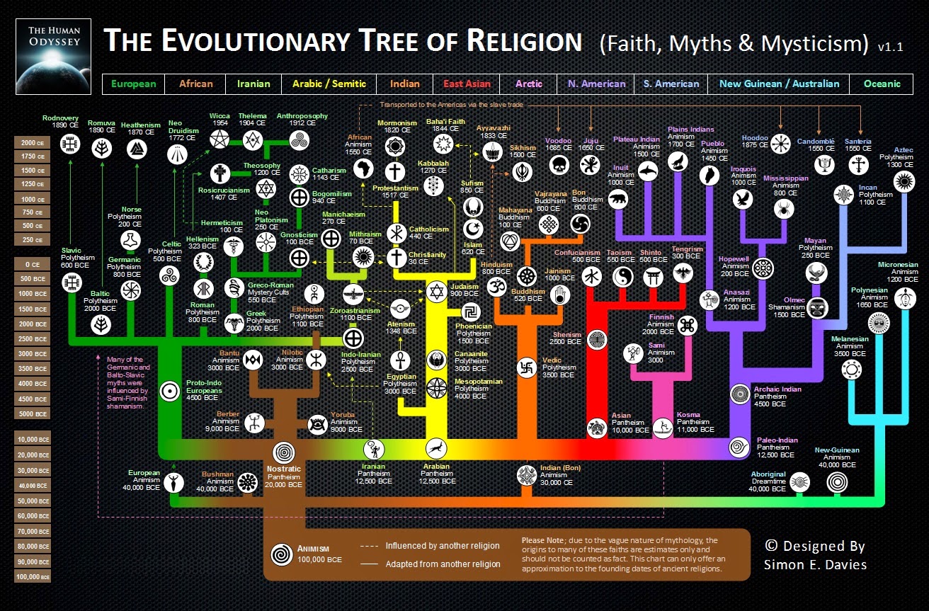 Religion Origin