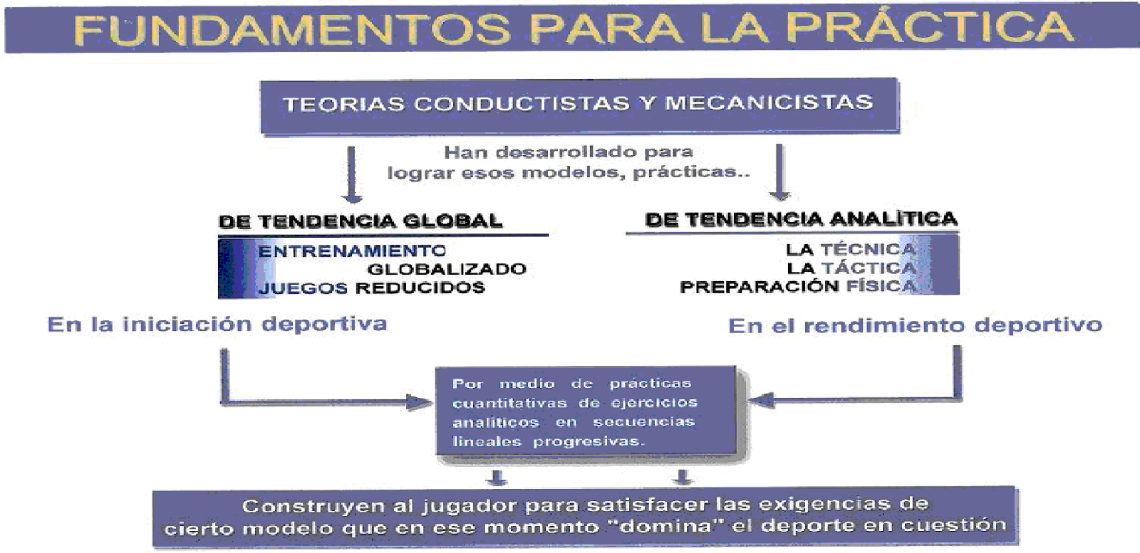 F CAPRA TRAMA VIDA f capra trama vida: