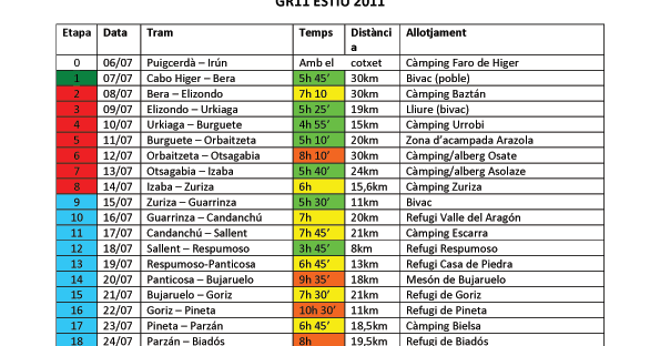 2011GR11 ETAPES DEL GR11