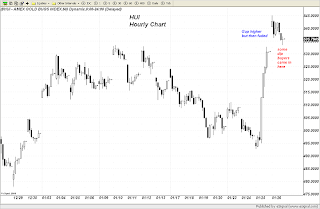HUI gold stocks index higher but showing signs of selling pressure HUI gold stocks index higher but showing signs of selling pressure